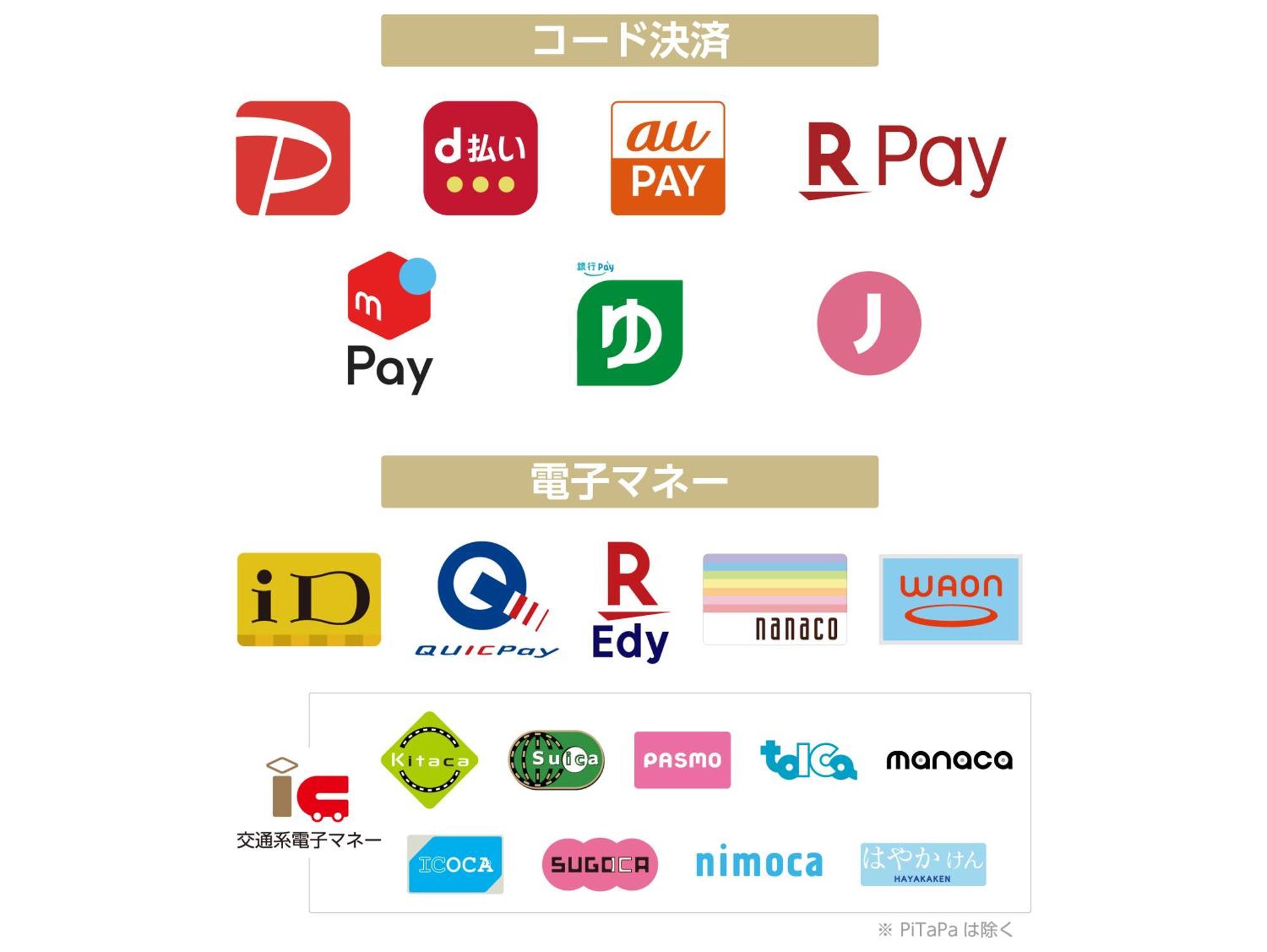 Apa Hotel Ueno Ekiminami Tokyo Ngoại thất bức ảnh